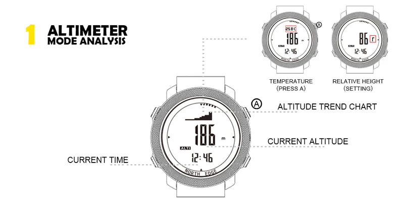 NORTH EDGE Sportuhr – Militär GPS-Uhr für Outdoor & Sport